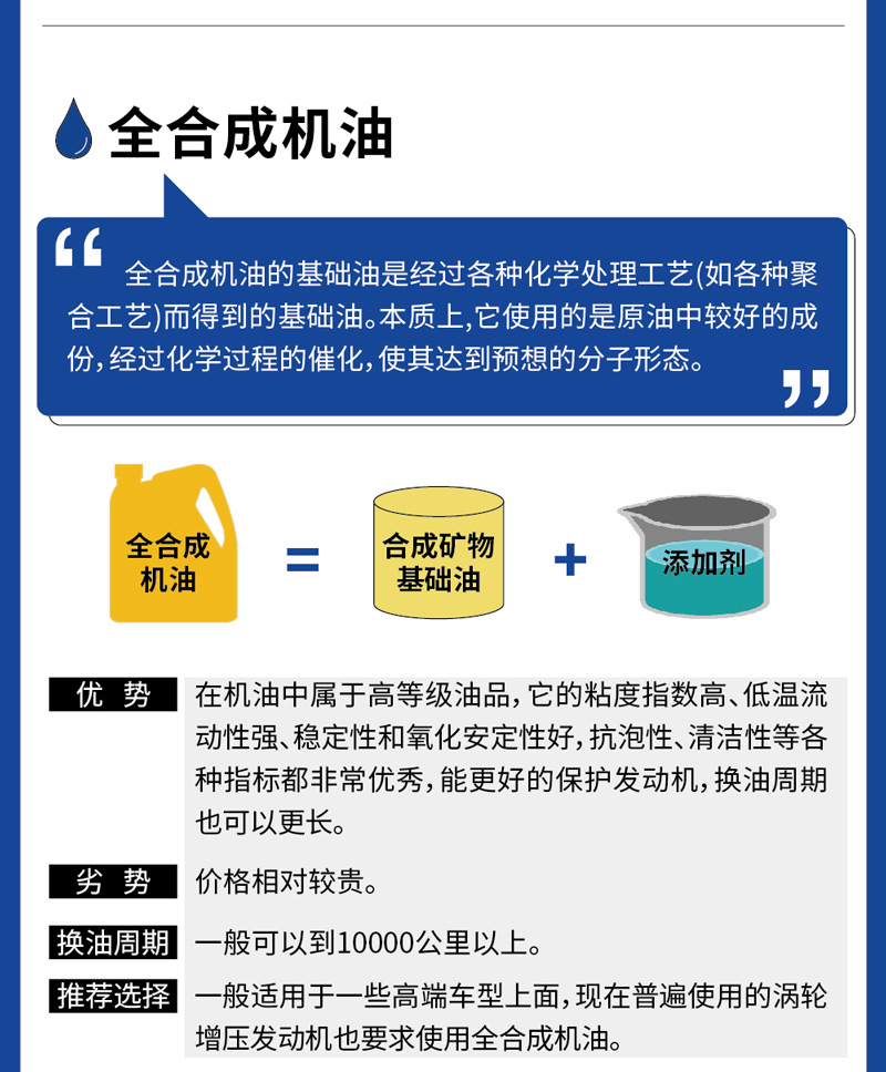 礦物油,半合成機油,全合成機油有何區別? 你用了哪種油?